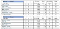 4er-Mannschaft - Stand 13.10.2026